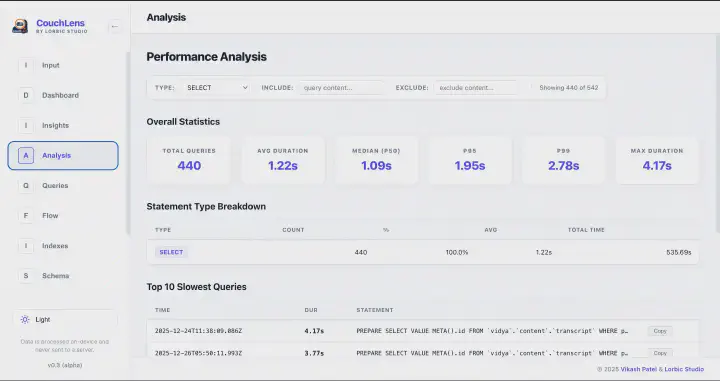 CouchLens's thumbnail